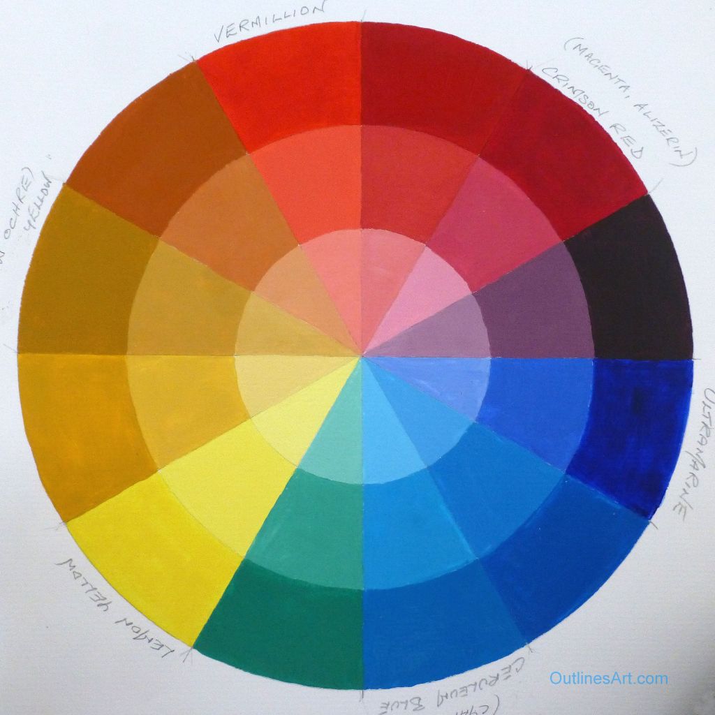 Make a Simple Colour Wheel | Outlines Art Materials
